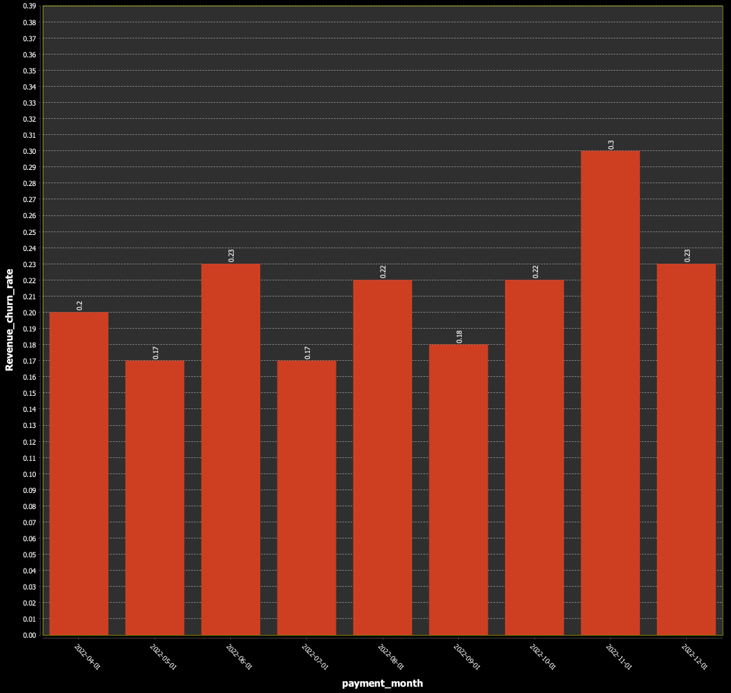 SQL Query Result