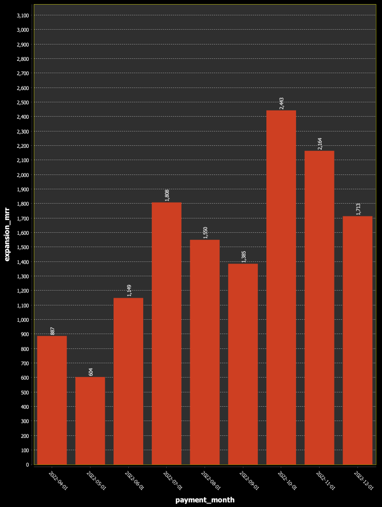 SQL Query Result