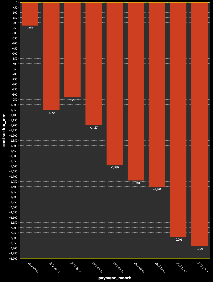 SQL Query Result