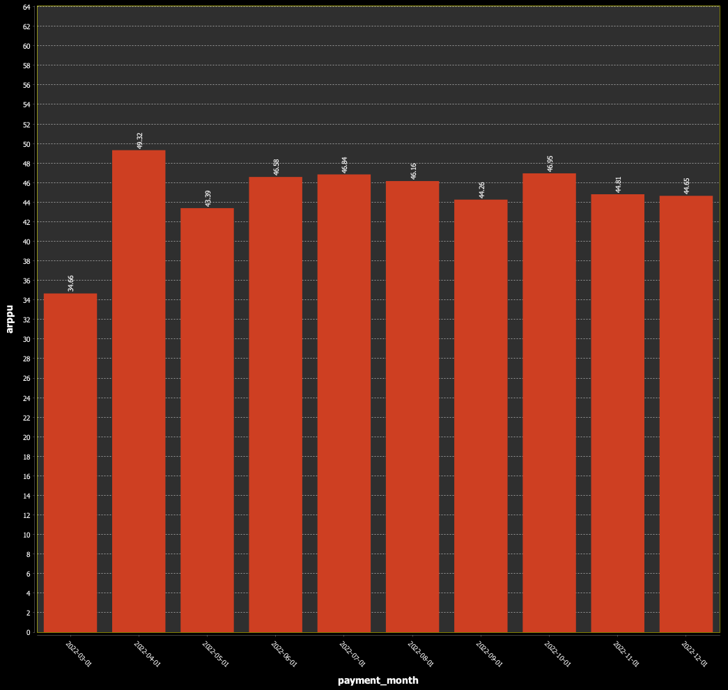 SQL Query Result
