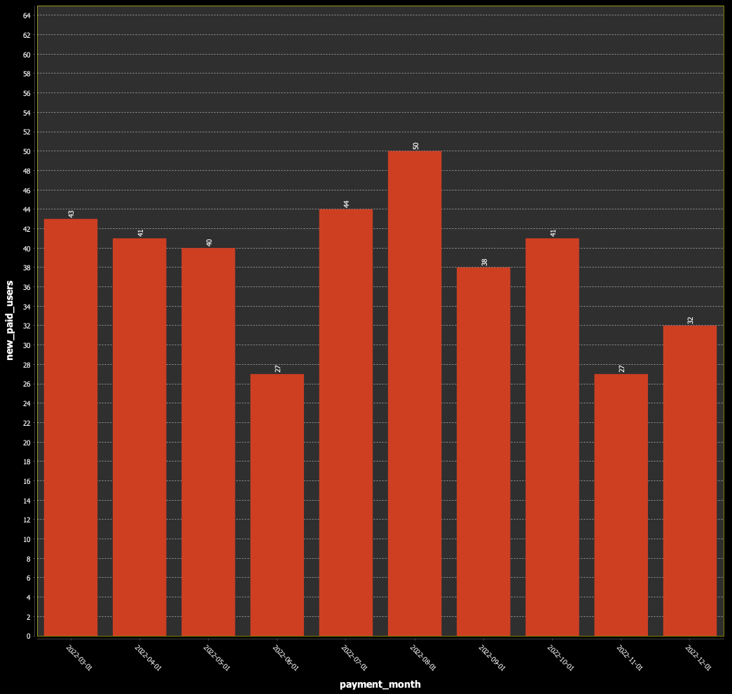 SQL Query Result