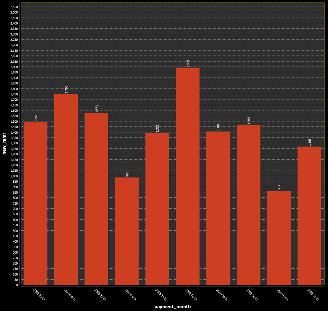 SQL Query Result