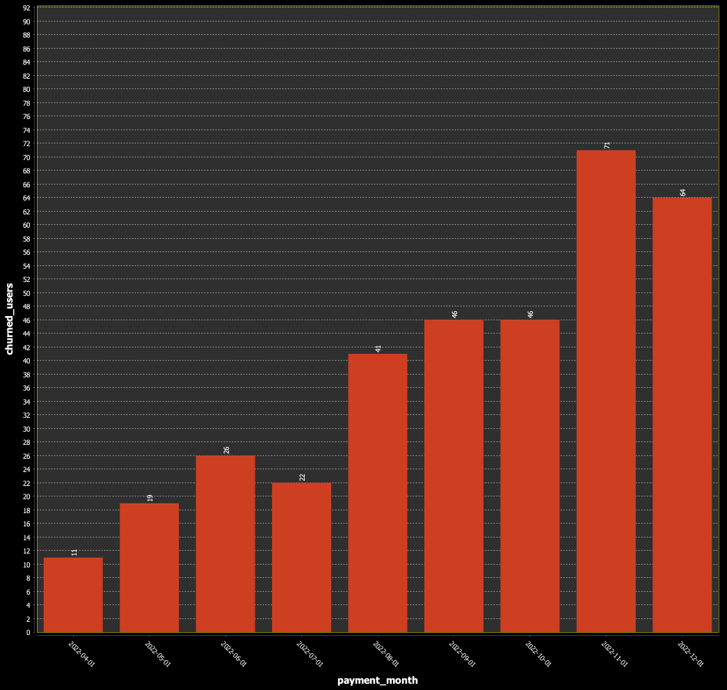 SQL Query Result