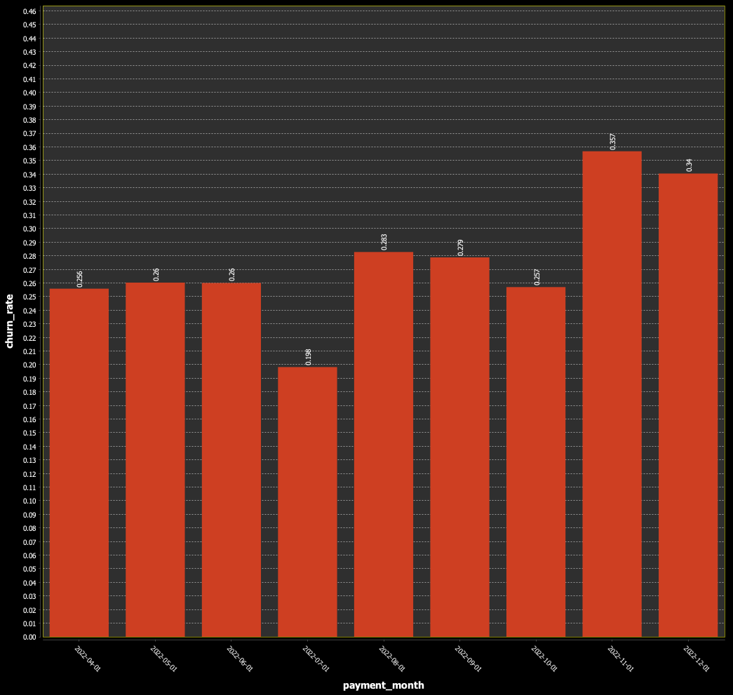 SQL Query Result