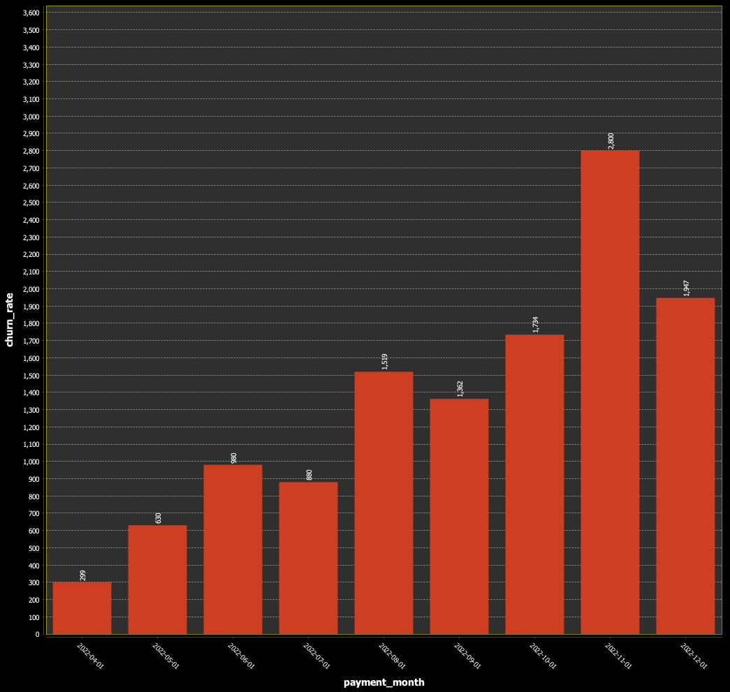 SQL Query Result